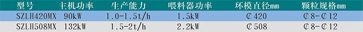 SZLH系列生物質(zhì)制粒機(jī)4